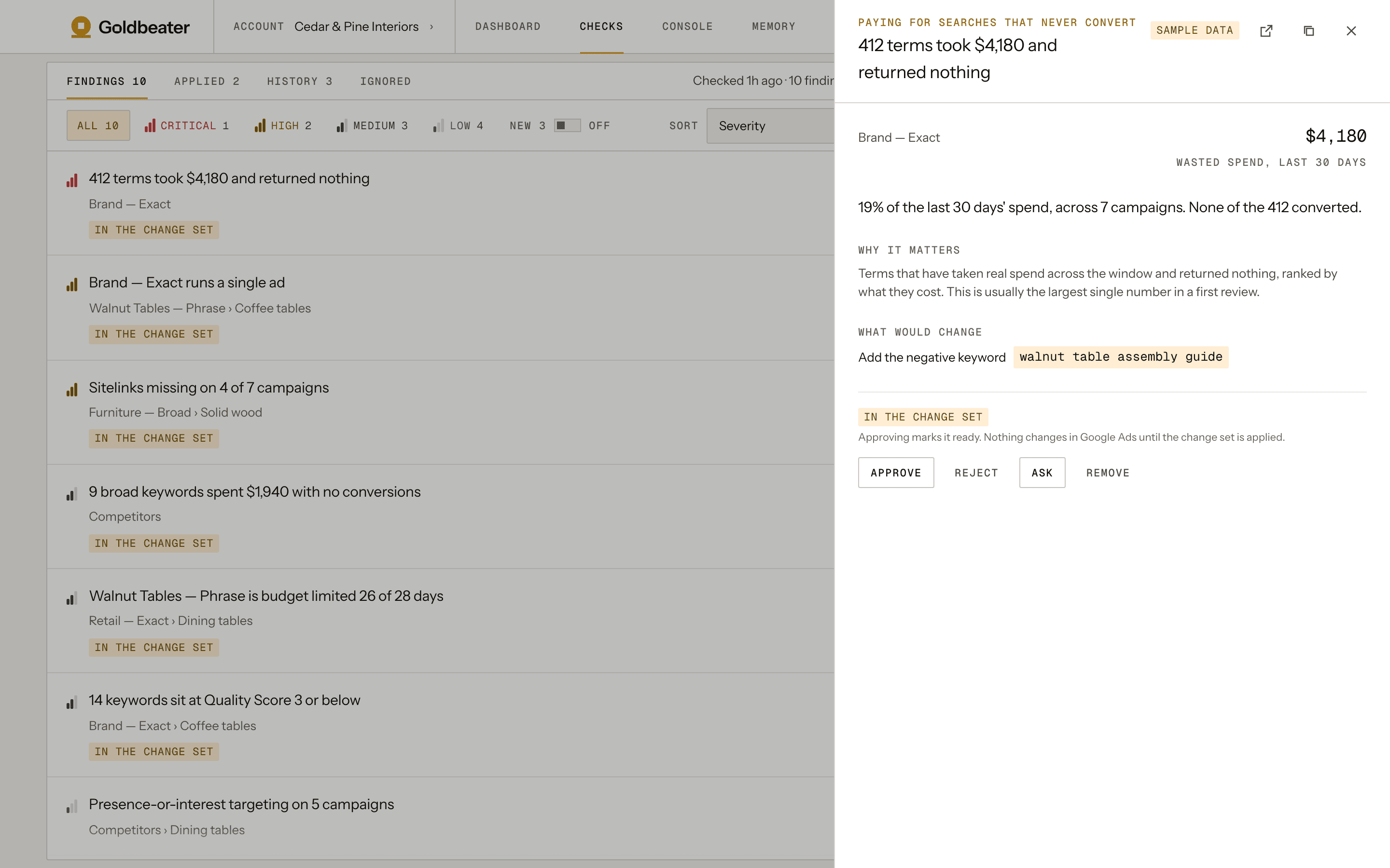 A finding opened in Goldbeater: 412 search terms took $4,180 in 30 days and returned nothing, with why it matters and the negative keyword that would fix it.