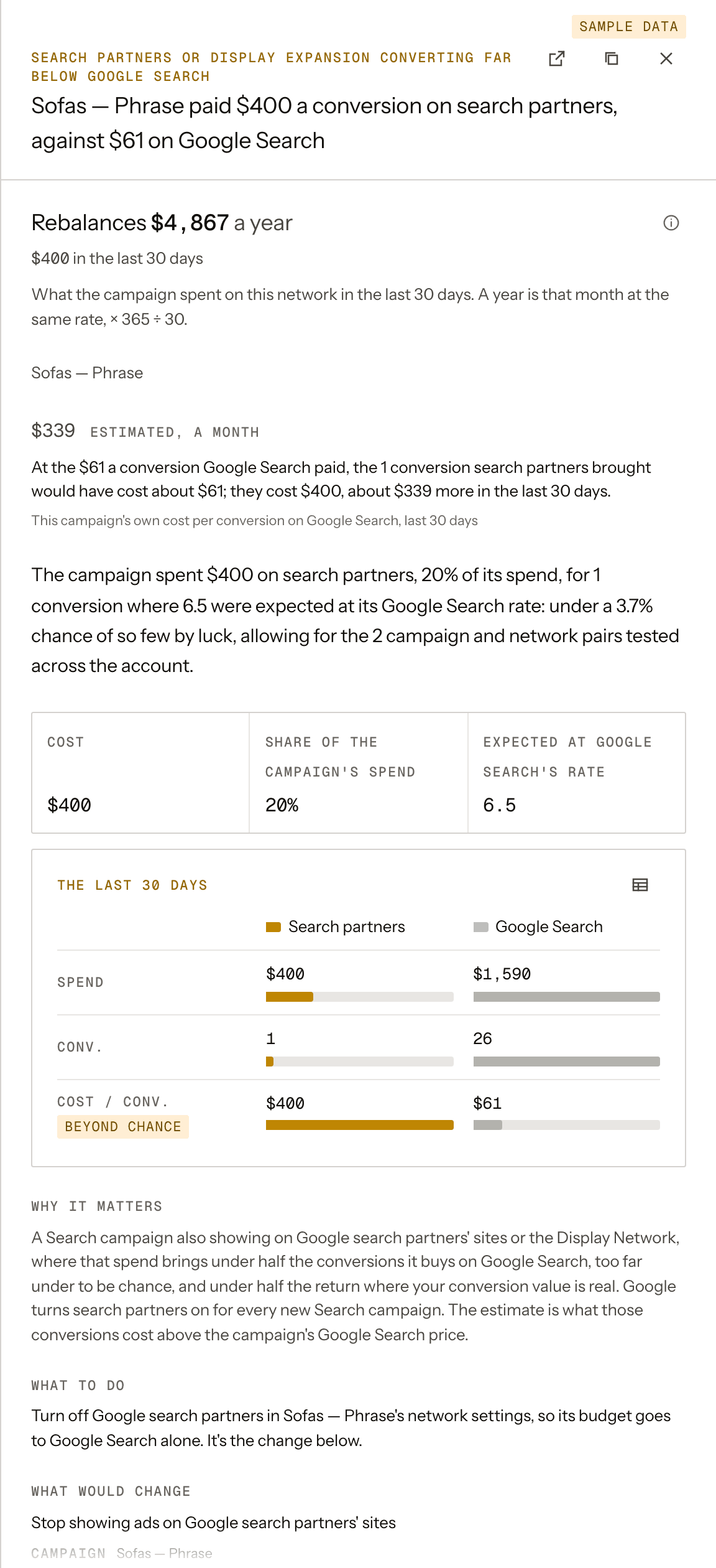 A finding opened in Goldbeater for a sample account: a campaign paying $400 a conversion on search partners against $61 on Google Search, drawn side by side with the chance the gap is luck, and the setting that fixes it.