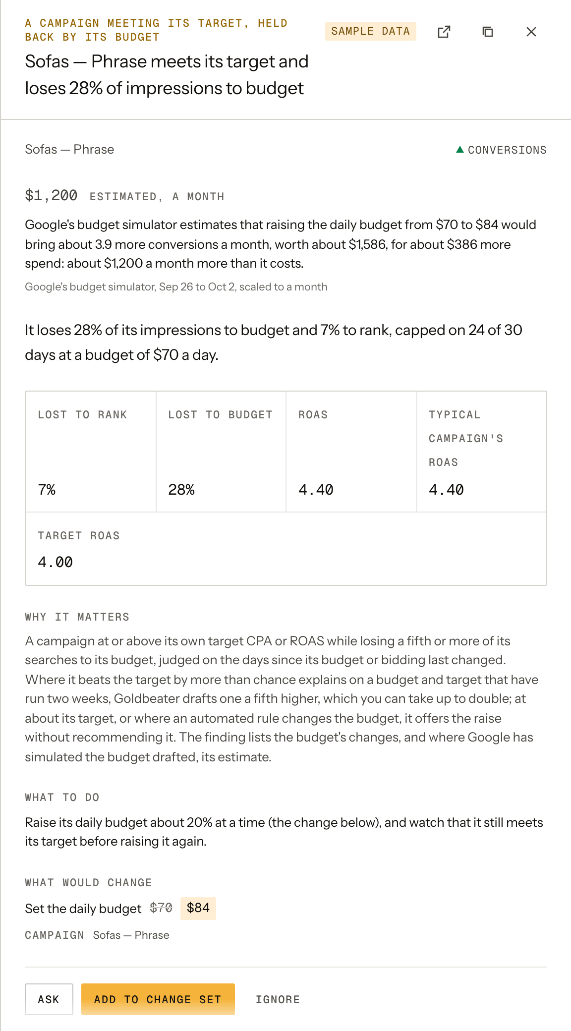 A finding opened in Goldbeater for a sample account: a campaign that meets its target and loses 28% of its impressions to budget, with Google's budget simulator's estimate of what raising the daily budget from $70 to $84 would bring, and the change drafted.