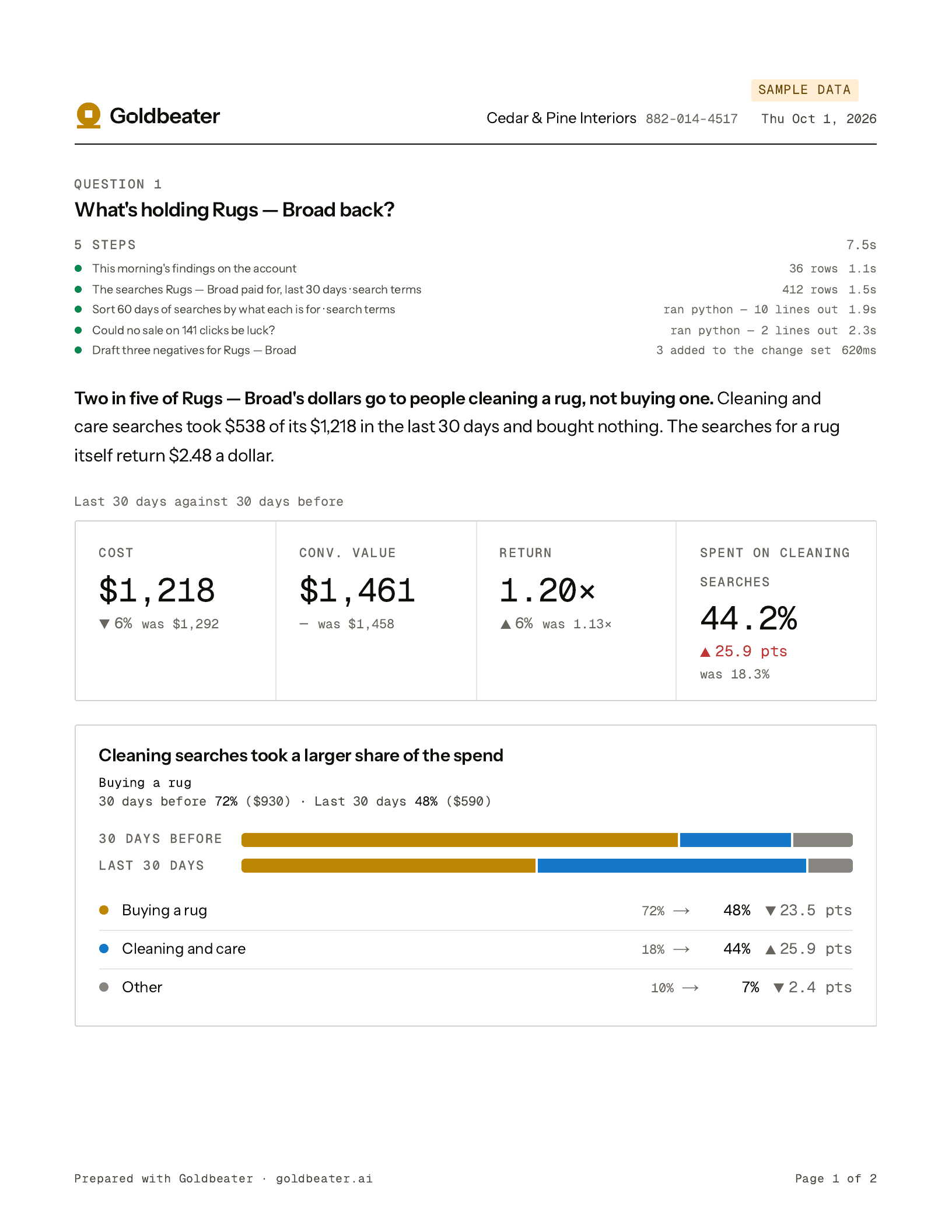 A sample account's answer from Goldbeater's console saved as a PDF: its title, the account and date, the answer with its measures, chart and table, and the steps behind it.