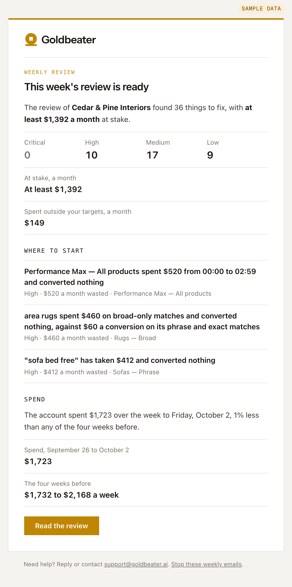 The weekly review Goldbeater mails, for a sample account: how many findings by severity and the wasted spend at stake, the three to start with, and the week's spend against the weeks before.