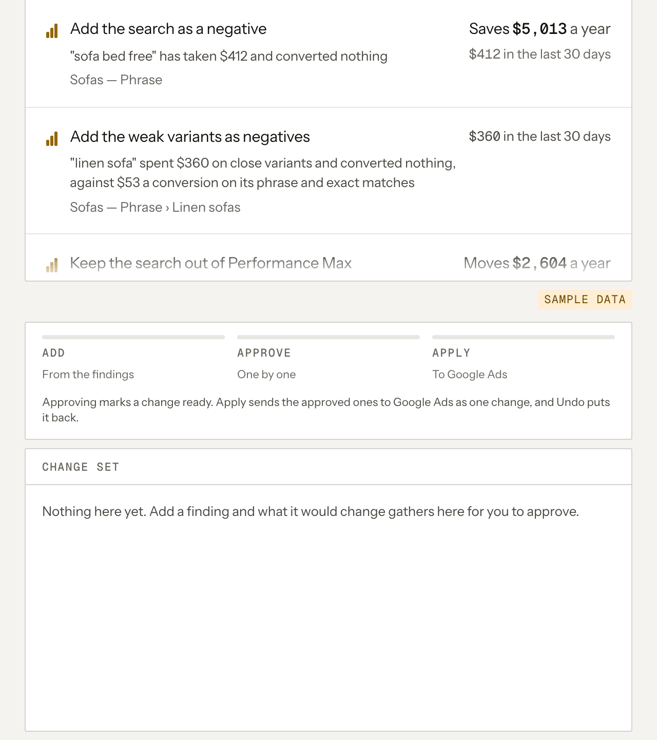 Goldbeater's checks page for a sample account: a finding that the search "sofa bed free" has taken $412 and converted nothing, its fix worth $5,013 a year, over a change set with nothing in it yet.