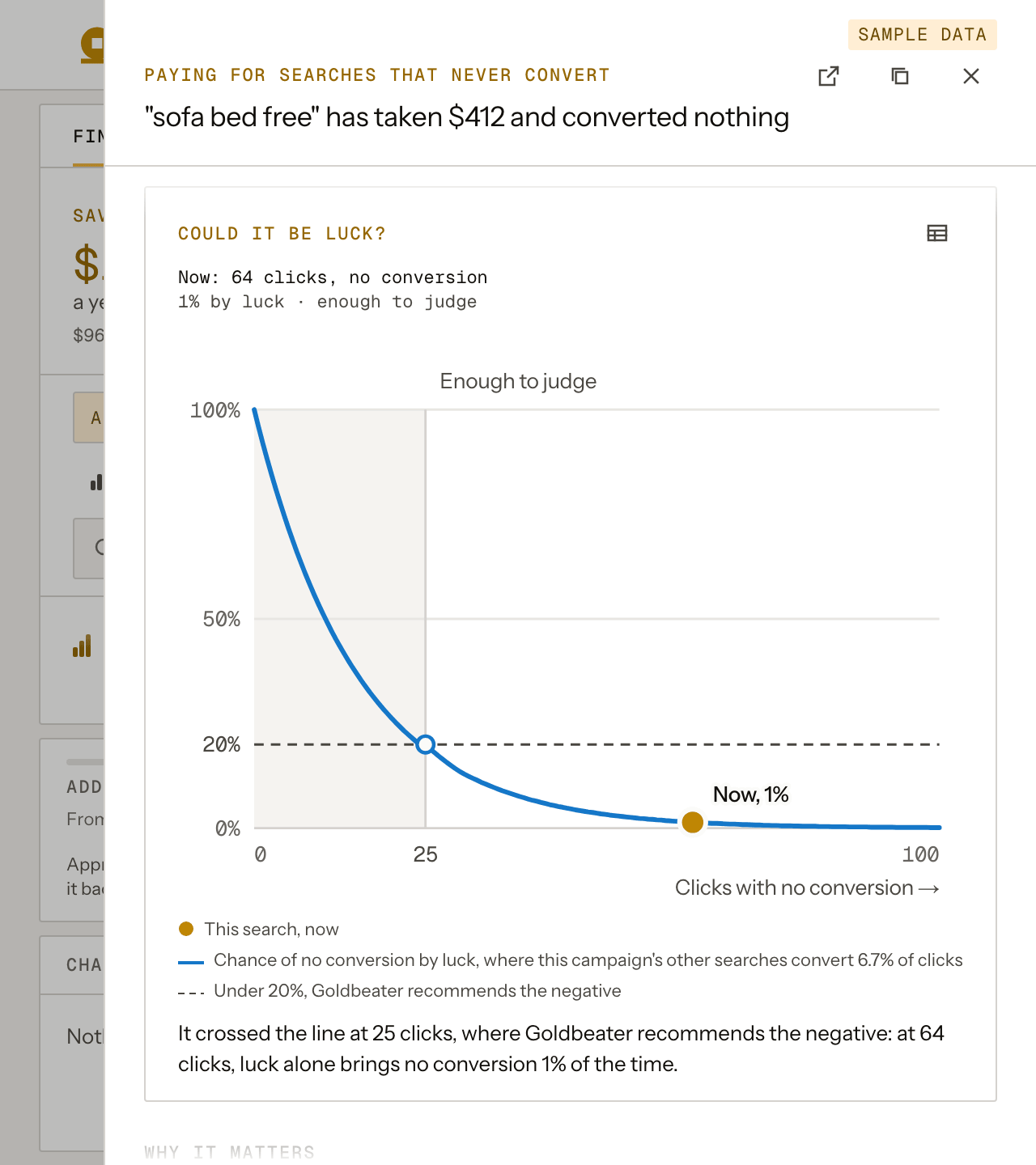 A finding opened in Goldbeater for a sample account, at its chart, Could it be luck?: 64 clicks with no conversion happen 1% of the time by luck, past the 25 clicks where Goldbeater recommends the negative keyword.